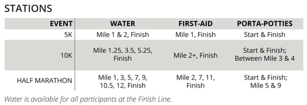 water stations, first-aid and port-a-potty locations